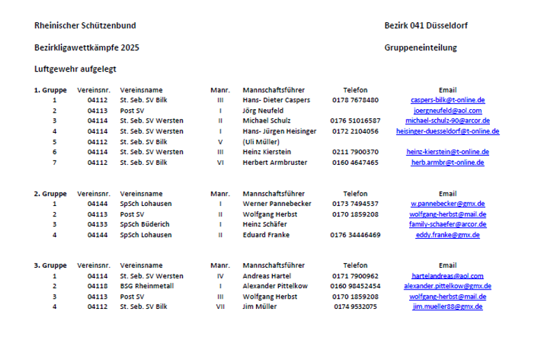 Gruppeneinteilung Bezirk 2025
