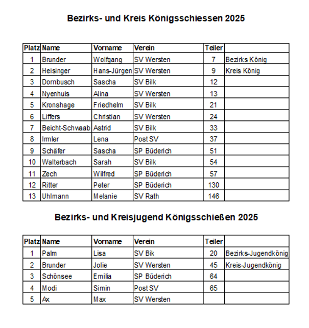 Bezirkskoenig2025