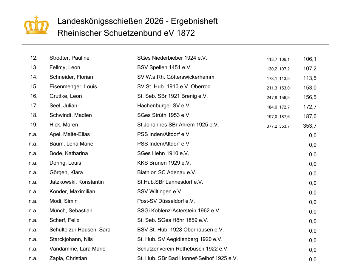 260926 Landeskoenigsschiessen Ergebnisse 3